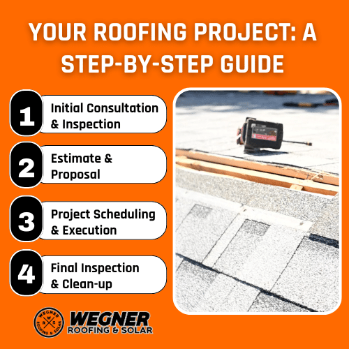 guide for roofing services near me