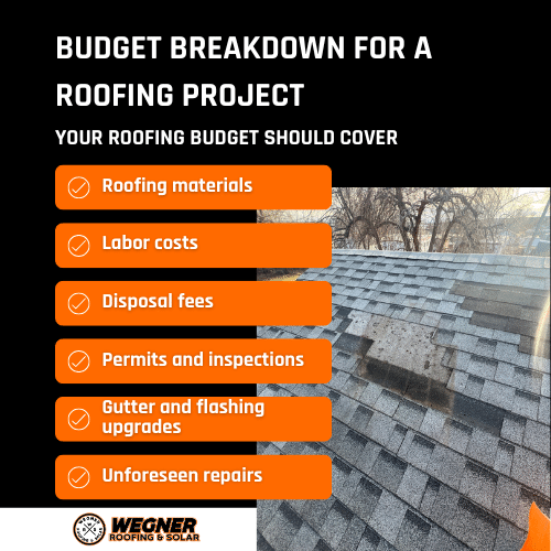 Budget breakdown for a new roof installation near me, covering roofing materials, labor costs, disposal fees, and more.
