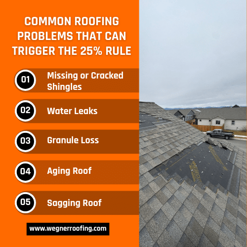Common roofing problems like missing shingles and leaks that can trigger the 25% rule for roofing contractors in Nashville.