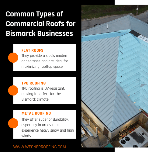 Common types of commercial roofing near me for Bismarck businesses, including flat roofs, TPO, and metal roofing options.