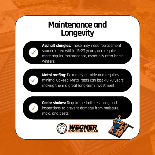 Maintenance and longevity of best residential roofing: asphalt, metal, and cedar shake for Bozeman homes by Wegner Roofing