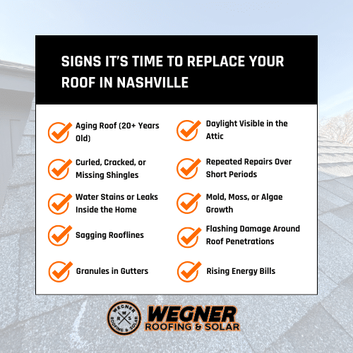 Top 10 roof replacement signs for homeowners in Nashville TN showing aging shingles, leaks, and structural roof issues.