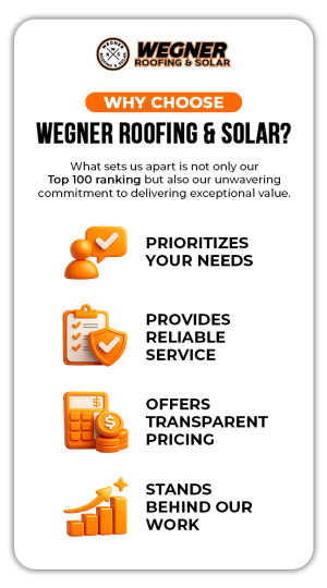 Why choose Wegner Roofing & Solar infographic: customer-first service, transparent pricing, and trusted work