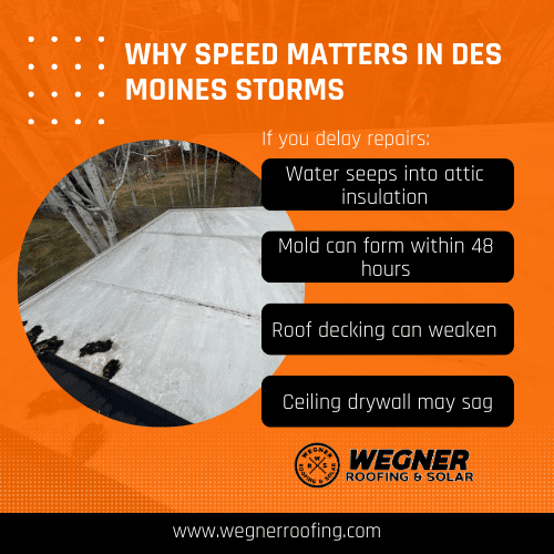Emergency roofing services in Des Moines prevent attic water damage after storms