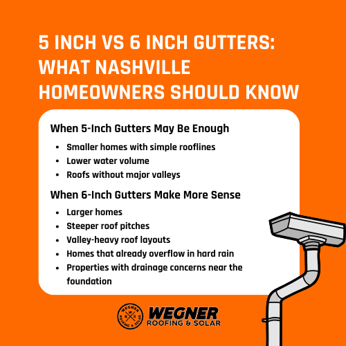 Best gutters for heavy rain: 5-inch vs 6-inch gutters chart for Nashville homeowners