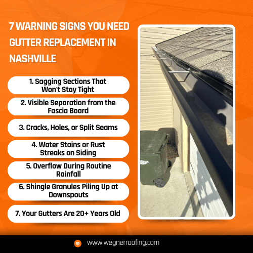 Nashville shingle roof with clean black gutter system, helping homeowners know when to replace gutters