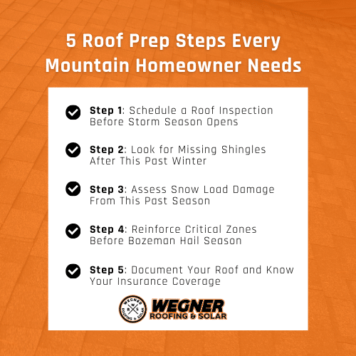 Infographic showing 5 critical steps for Bozeman storm season roofing preparation